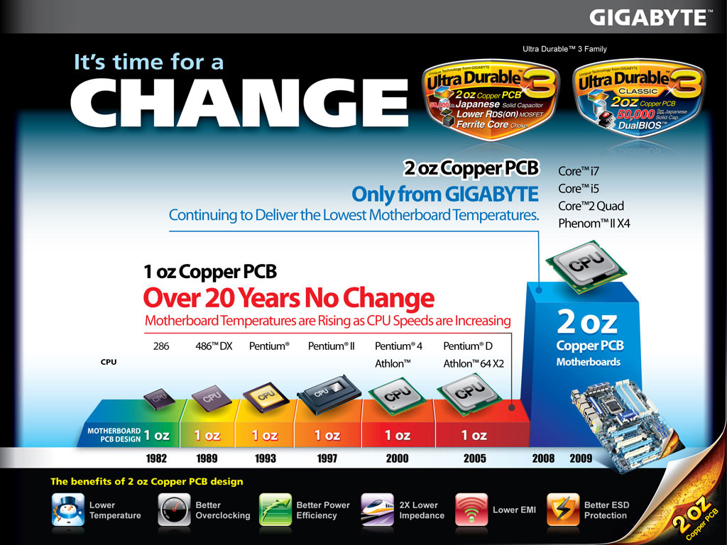 GIGABYTE USB 3.0 Motherboards
