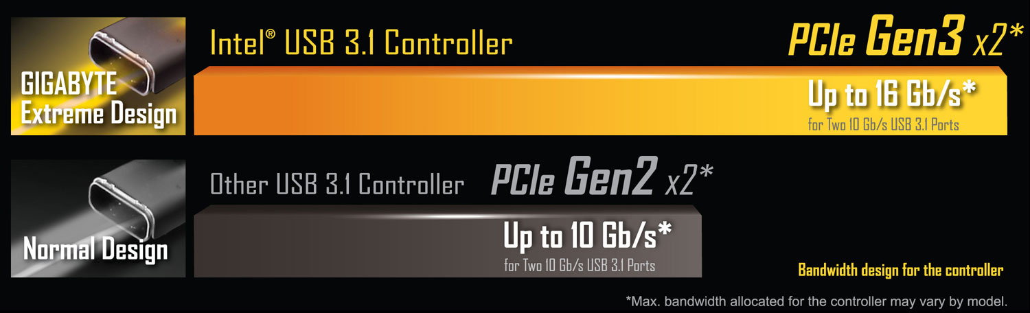 GIGABYTE GA-Z170X-UD3 と　650w ATX電源 Gigabyte GA-Z170X-UD3 - Motherboard Specifications On